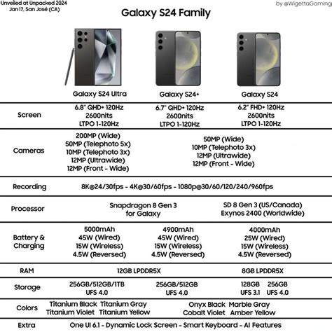 s24 perus|Samsung Galaxy S24 series specs: Everything you。